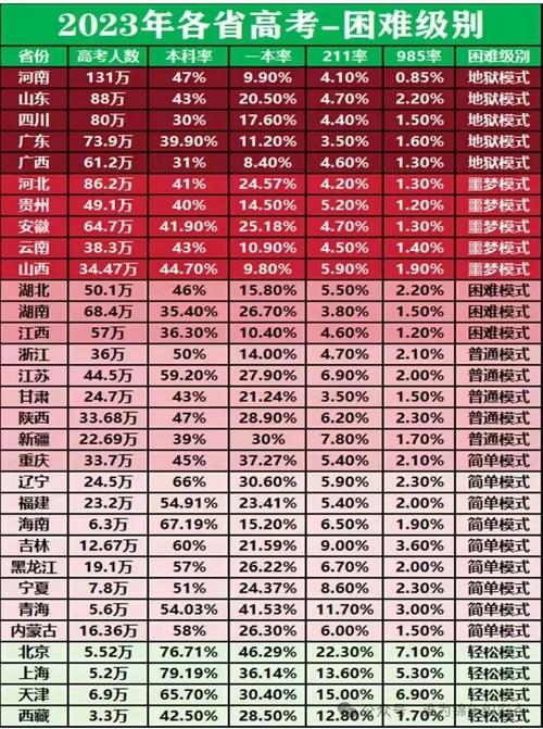 2026国考难度系数会再创新高吗？-图1