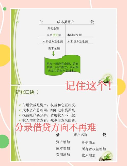 信贷逻辑与常识心得，核心是什么？-图2