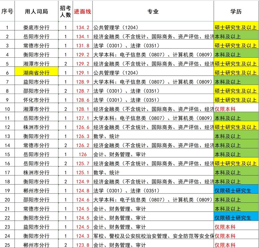 2026长沙国考职位表-图3