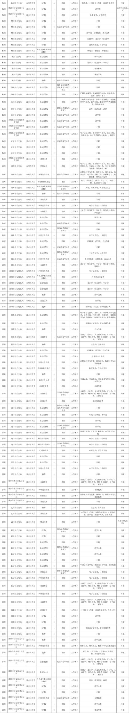 2026长沙国考职位表-图2