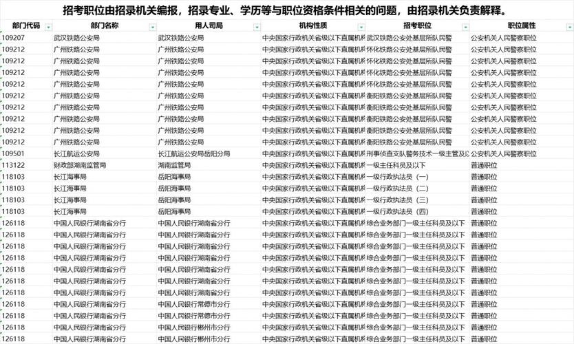 2026长沙国考职位表-图1