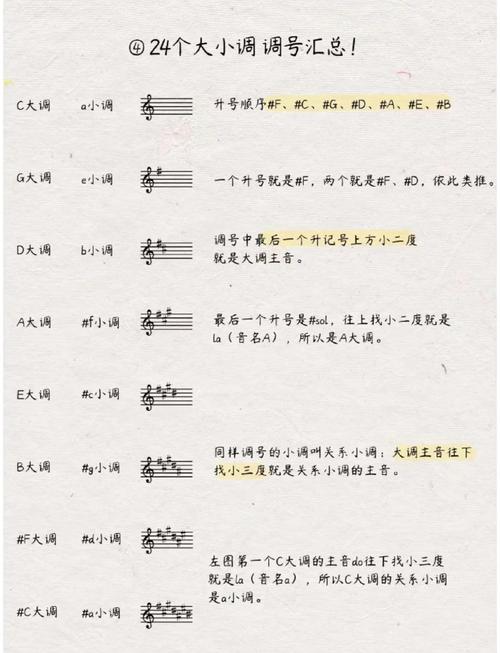音基初级音乐常识欣赏,如何入门?-图1 音基初级音乐常识欣赏,如何入门?-图1