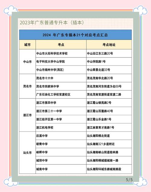 2026国考广州考点具体位置在哪里？-图1