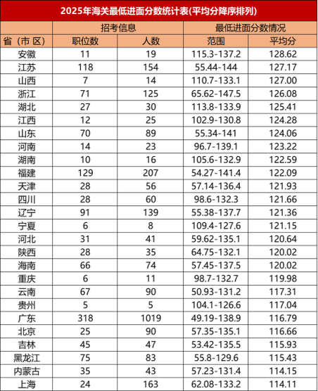 2026国考最低分数线-图1
