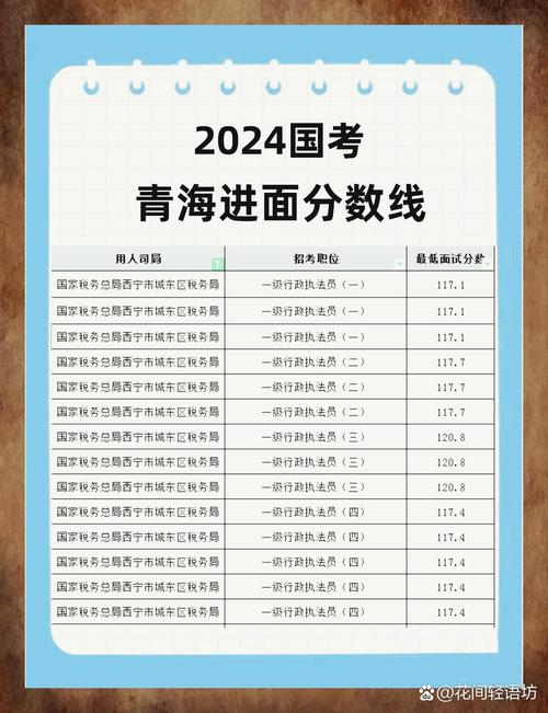 2026国考最低分数线-图2