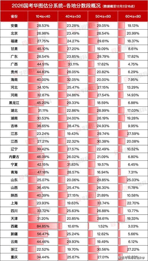 2026国考最低分数线何时公布?-图1 2026国考最低分数线何时公布?-图1