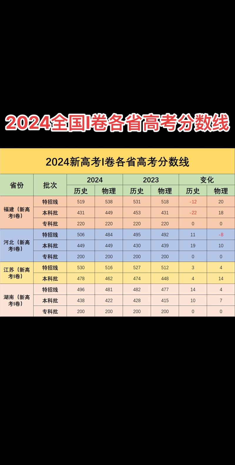 2026国考最低分数线何时公布?-图3 2026国考最低分数线何时公布?-图3