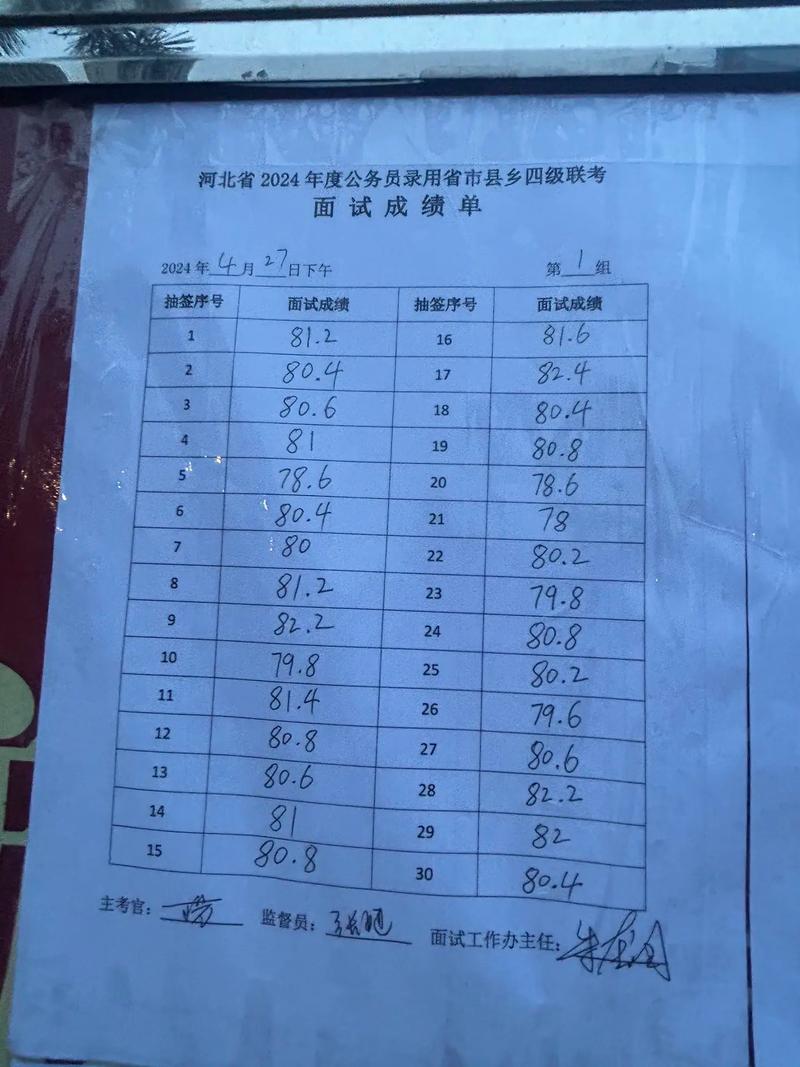 2026年国考面试成绩-图1 2026年国考面试成绩-图1