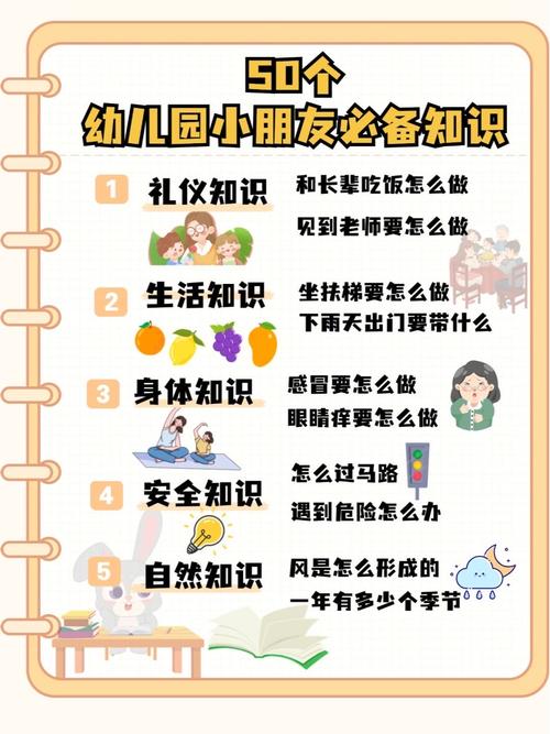 幼儿科普常识系列大全-图1