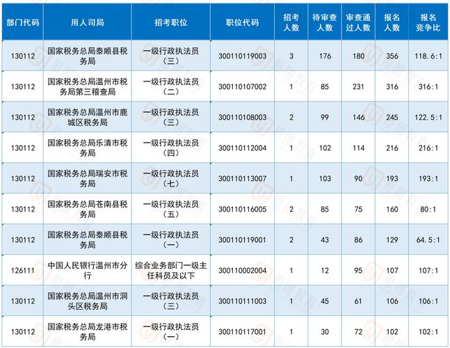 2026国考招录人数会大幅增加吗？-图2