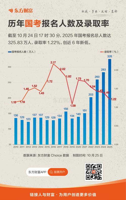 2026国考招录人数会大幅增加吗?-图1 2026国考招录人数会大幅增加吗?-图1