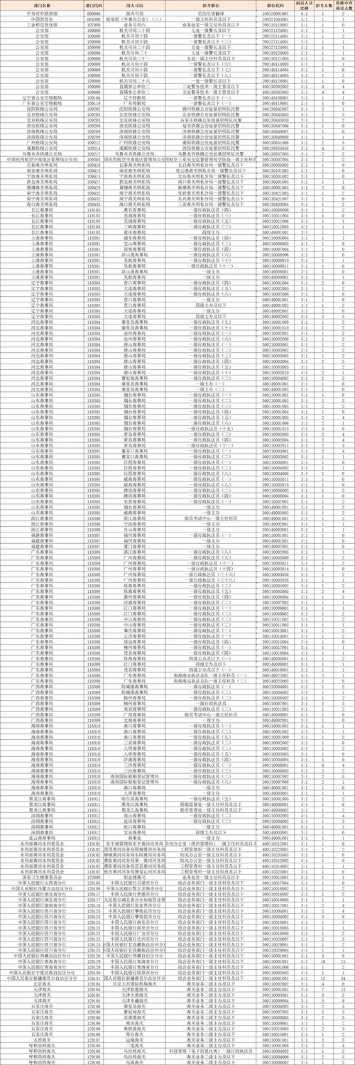 2026国考招录人数会大幅增加吗?-图3 2026国考招录人数会大幅增加吗?-图3