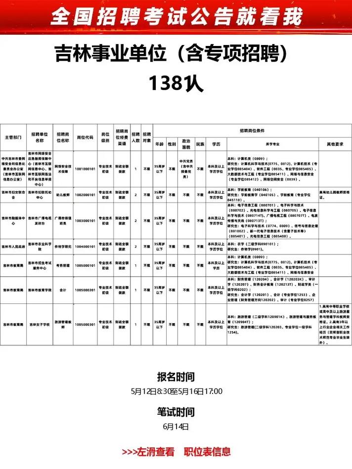 2026国考吉林职位表-图1