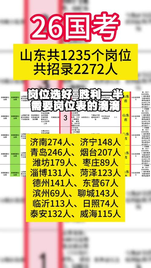 2026国考聊城职位表-图2