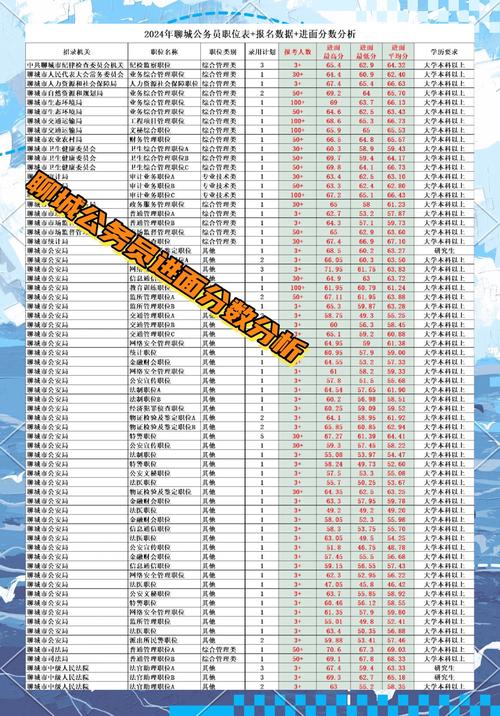 2026国考聊城职位表-图1