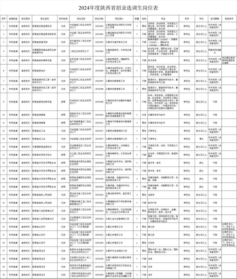 陕西国考职位表2026-图2