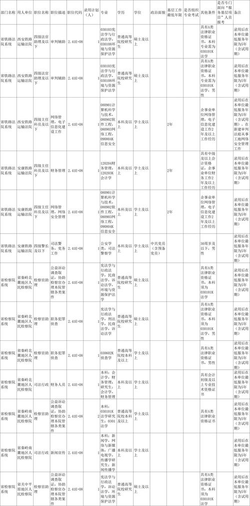 陕西国考职位表2026-图3