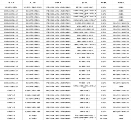 陕西国考职位表2026-图1