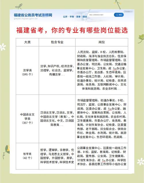 2026国考福建职位表-图2