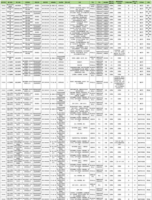 2026国考福建职位表-图3 2026国考福建职位表-图3