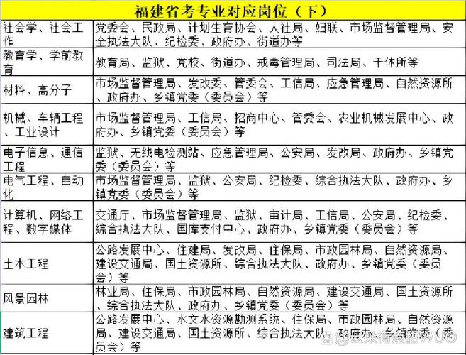 2026国考福建职位表-图1 2026国考福建职位表-图1