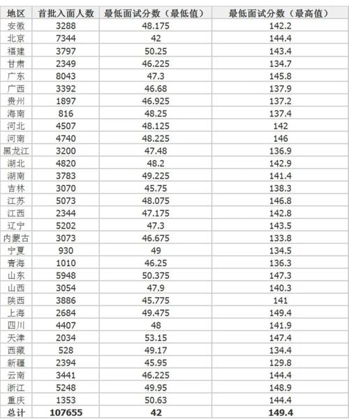 2026年国考面试分数-图1