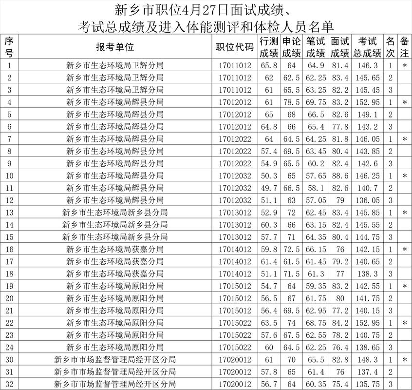 2026年国考面试分数-图2