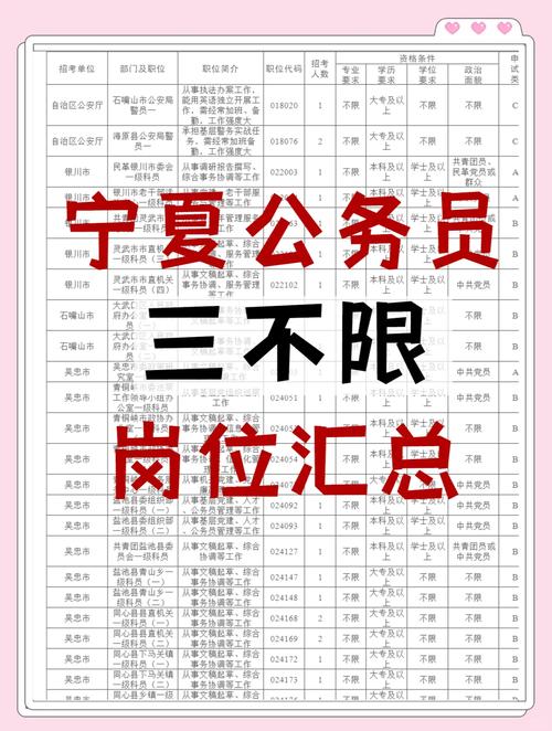 2026国考宁夏职位表何时发布？-图1