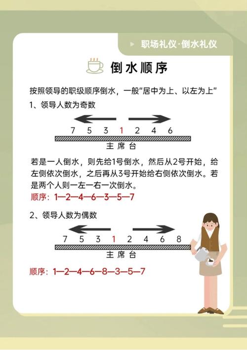 会议接待倒水有何礼仪常识？-图2