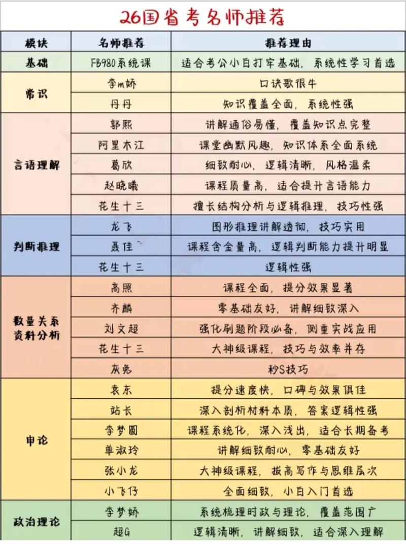 2026安徽国考职位表何时发布？-图3