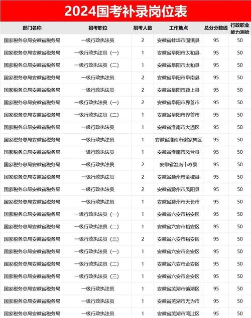 2026安徽国考职位表何时发布？-图2
