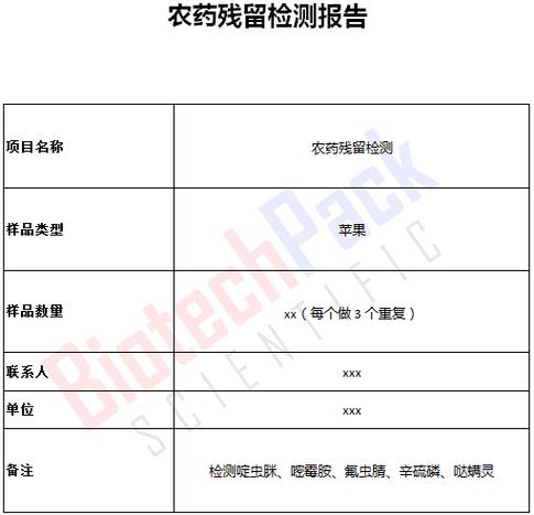 农药残留快速检测常识-图3 农药残留快速检测常识-图3