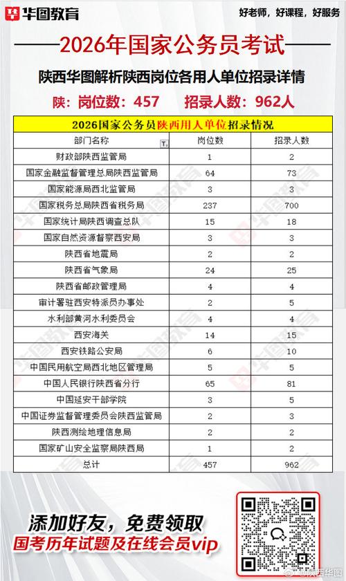 2026国考陕西职位表-图2 2026国考陕西职位表-图2