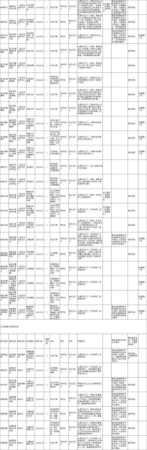2026国考陕西职位表-图3 2026国考陕西职位表-图3