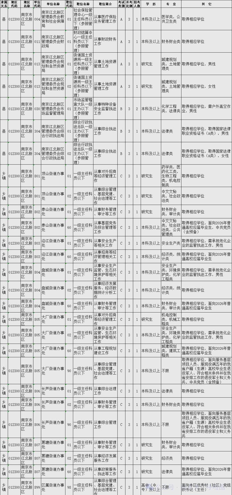 2026年江苏国考职位-图3