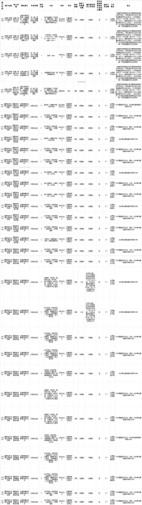 2026国考专科职位表何时发布?-图2 2026国考专科职位表何时发布?-图2