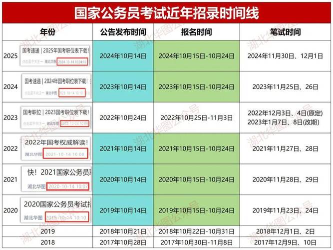 2026陕西国考职位表何时发布？-图3