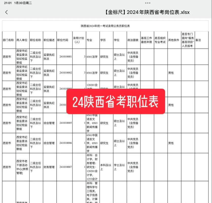 2026陕西国考职位表何时发布？-图1