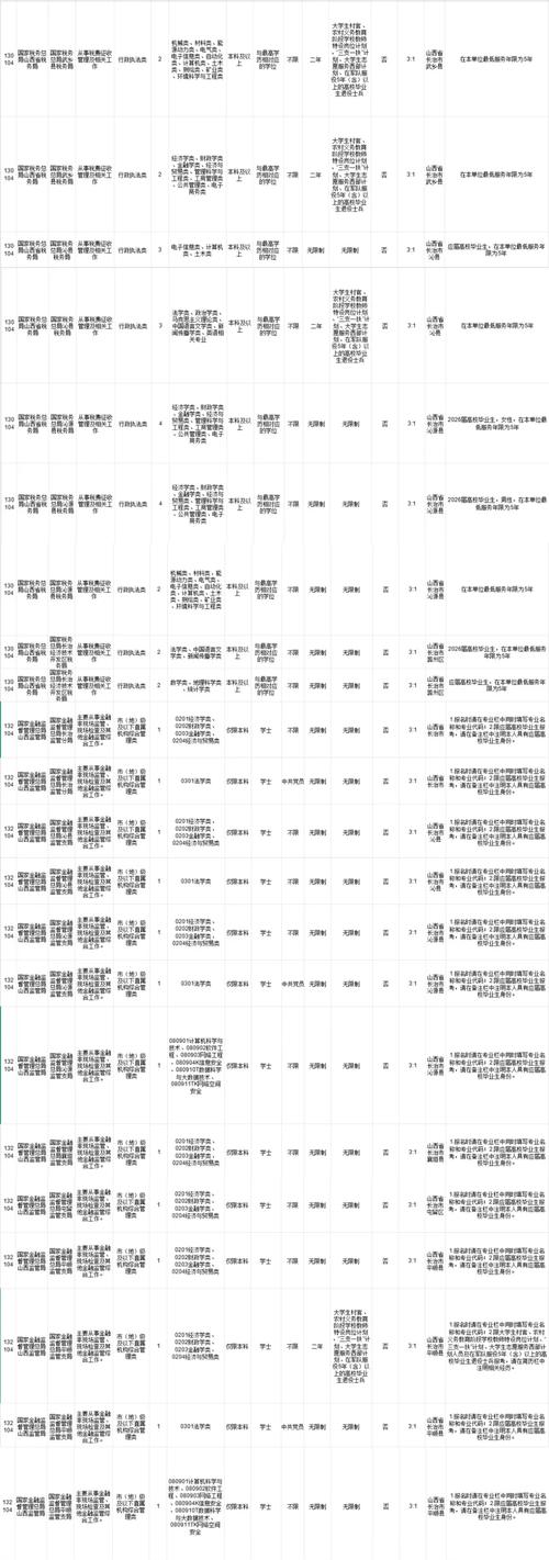 2026国考各题型分值如何分布？-图2