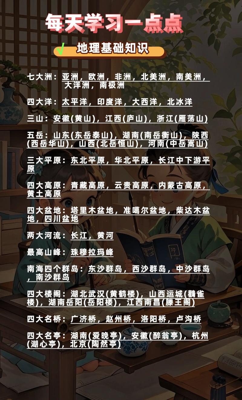 儿童地理常识500条-图3