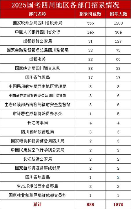 2026国考四川职位表-图2