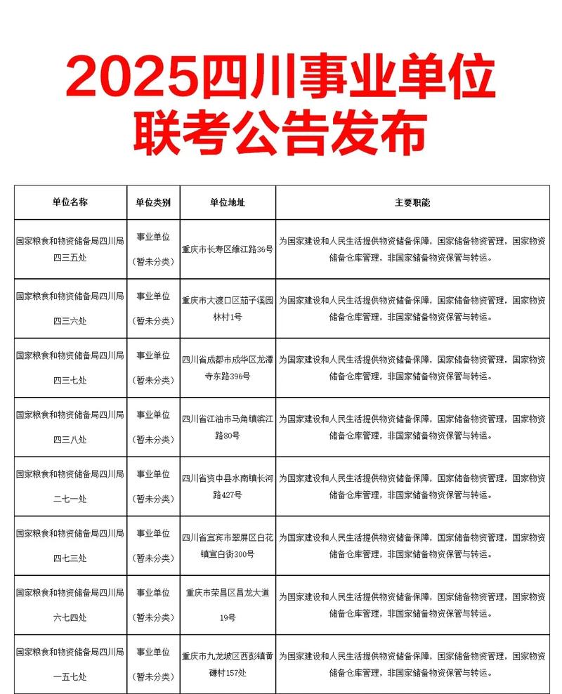 2026国考四川职位表-图3