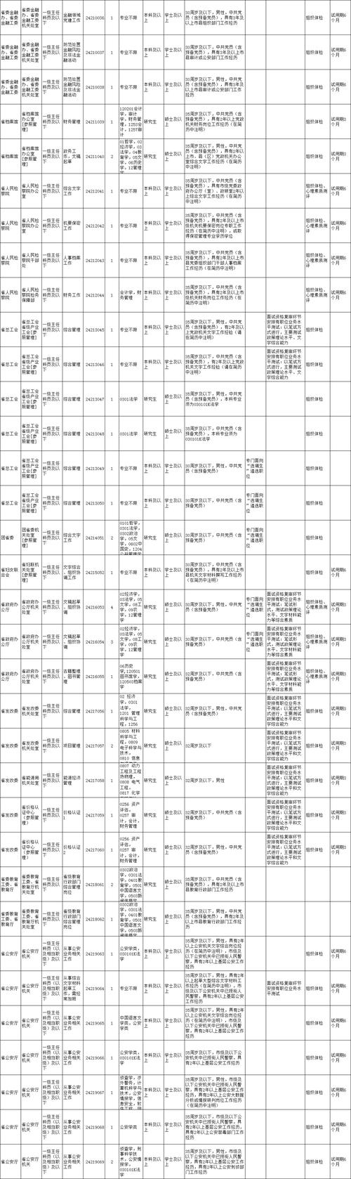 2026国考陕西省职位-图3