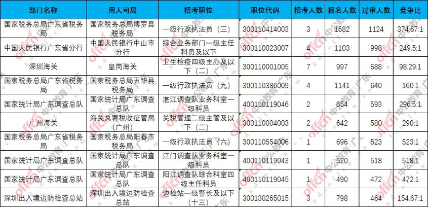 2026国考广东职位有哪些？-图3