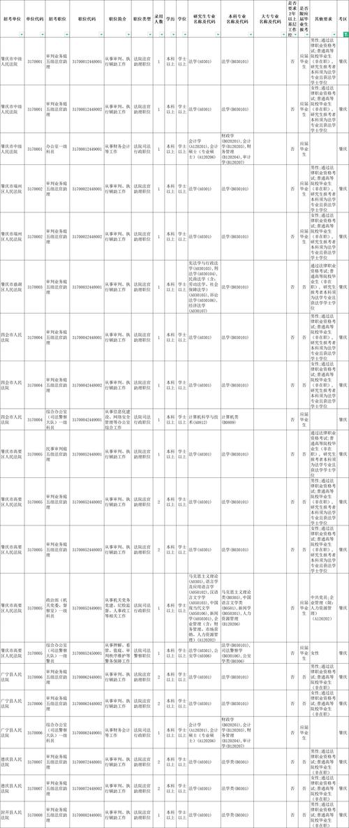 2026国考广东职位有哪些？-图2