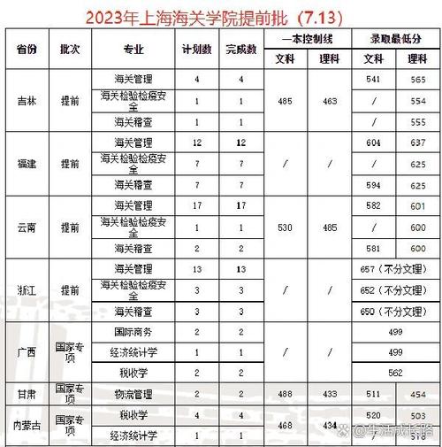 2026国考海关分数线会涨还是降?-图1 2026国考海关分数线会涨还是降?-图1