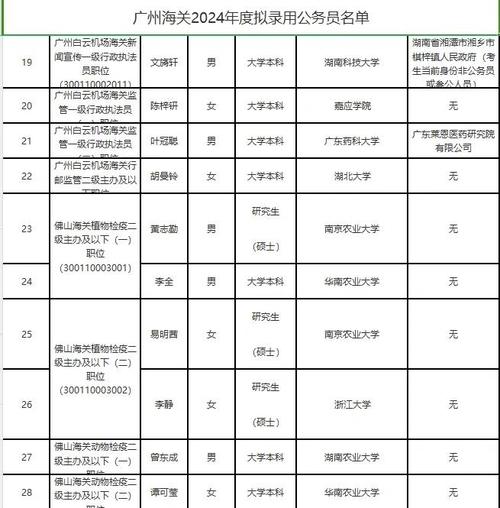 2026国考海关分数线会涨还是降?-图3 2026国考海关分数线会涨还是降?-图3