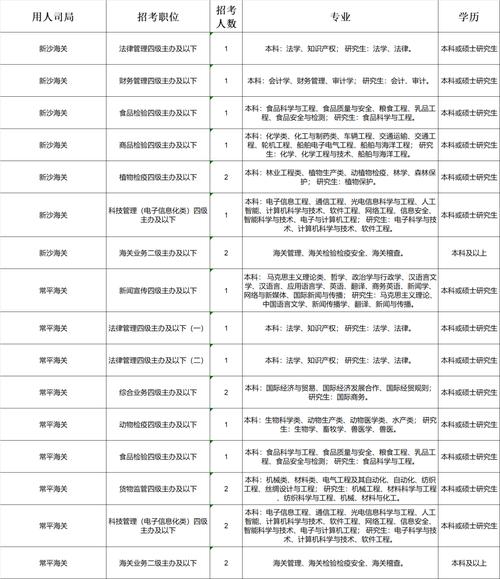 2026国考录取分数会涨还是降？-图2
