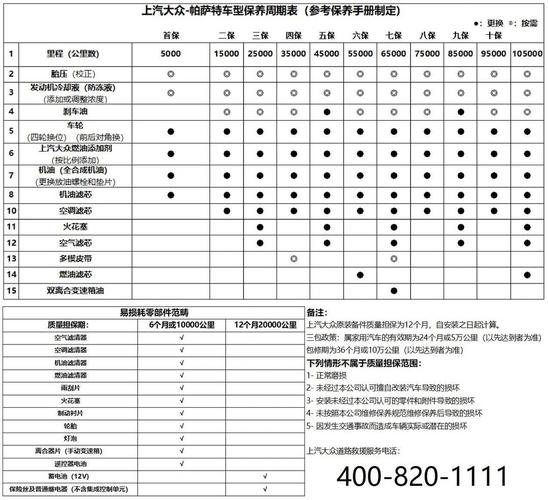 帕萨特二次保养有哪些关键点？-图1