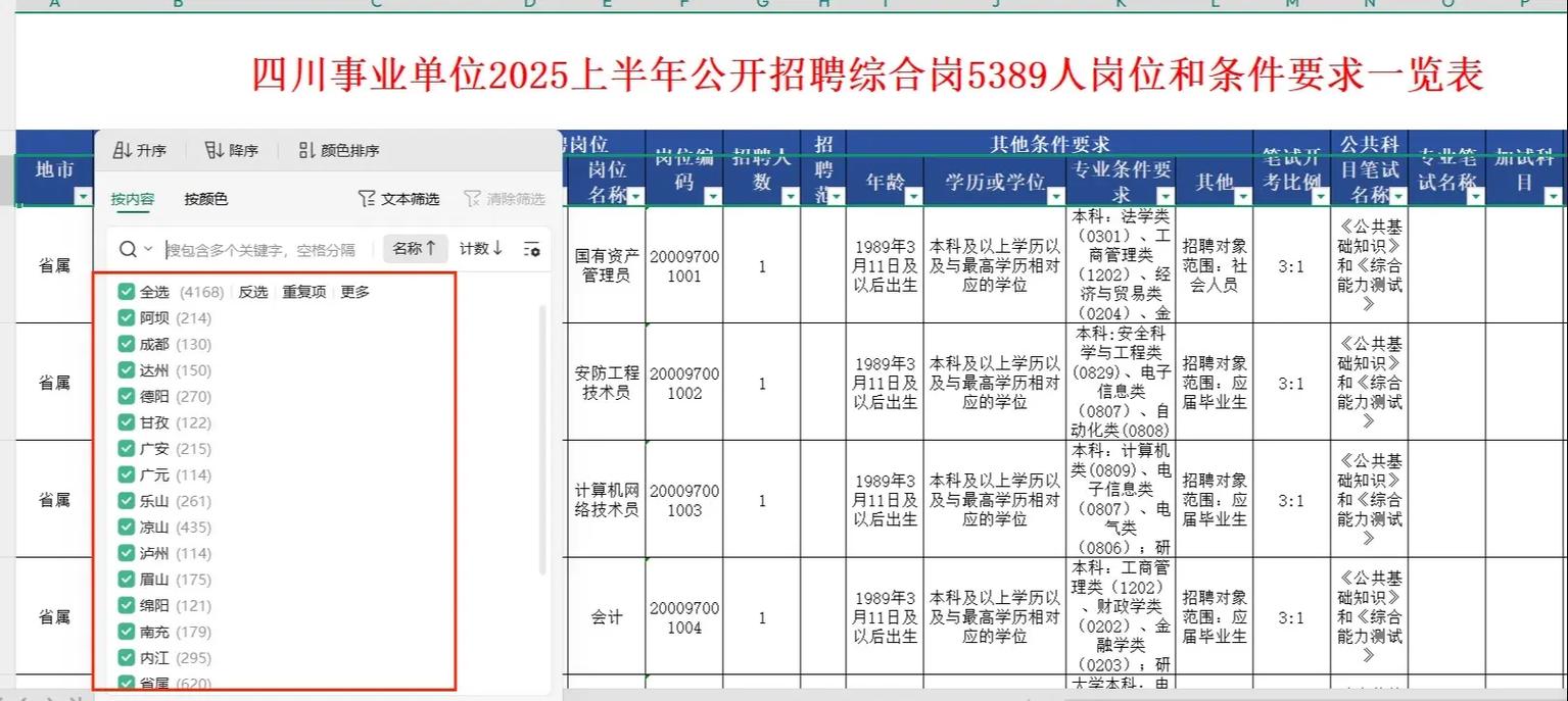 四川事业单位基本常识有哪些考点？-图3